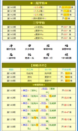 新澳门天天彩2024年全年资料：6个技巧助你轻松掌握一肖一码！