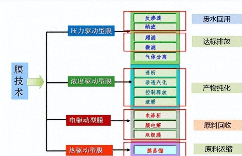 污水处理技术分类及其应用概览