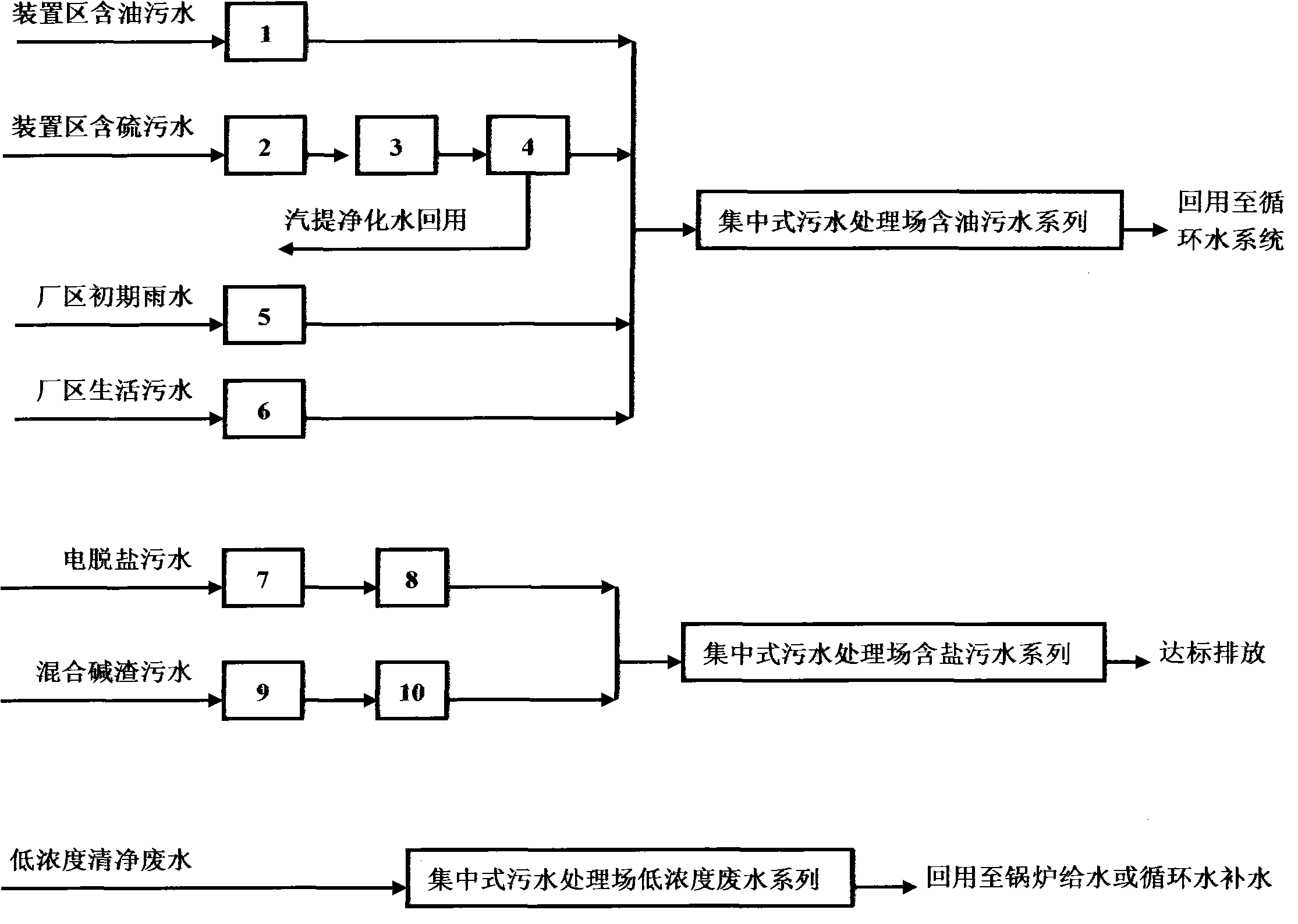 污水处理技术分级及其应用概览