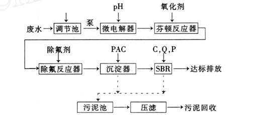 污水处理技术中的化学法及其应用概览