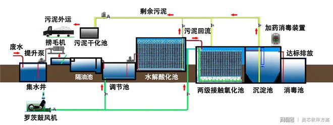 全面解析污水处理技术及其涵盖内容