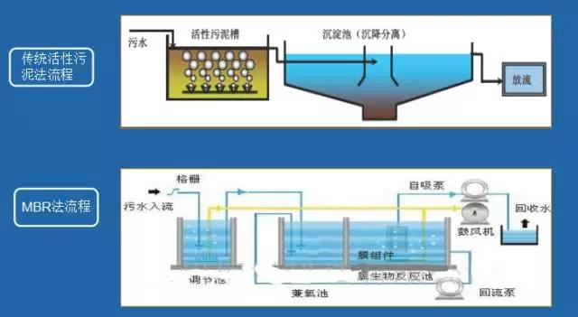 先进污水处理技术重塑水资源未来之路