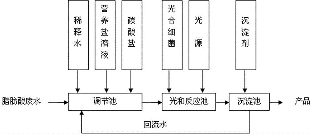 污水处理技术常用方法及实际应用解析