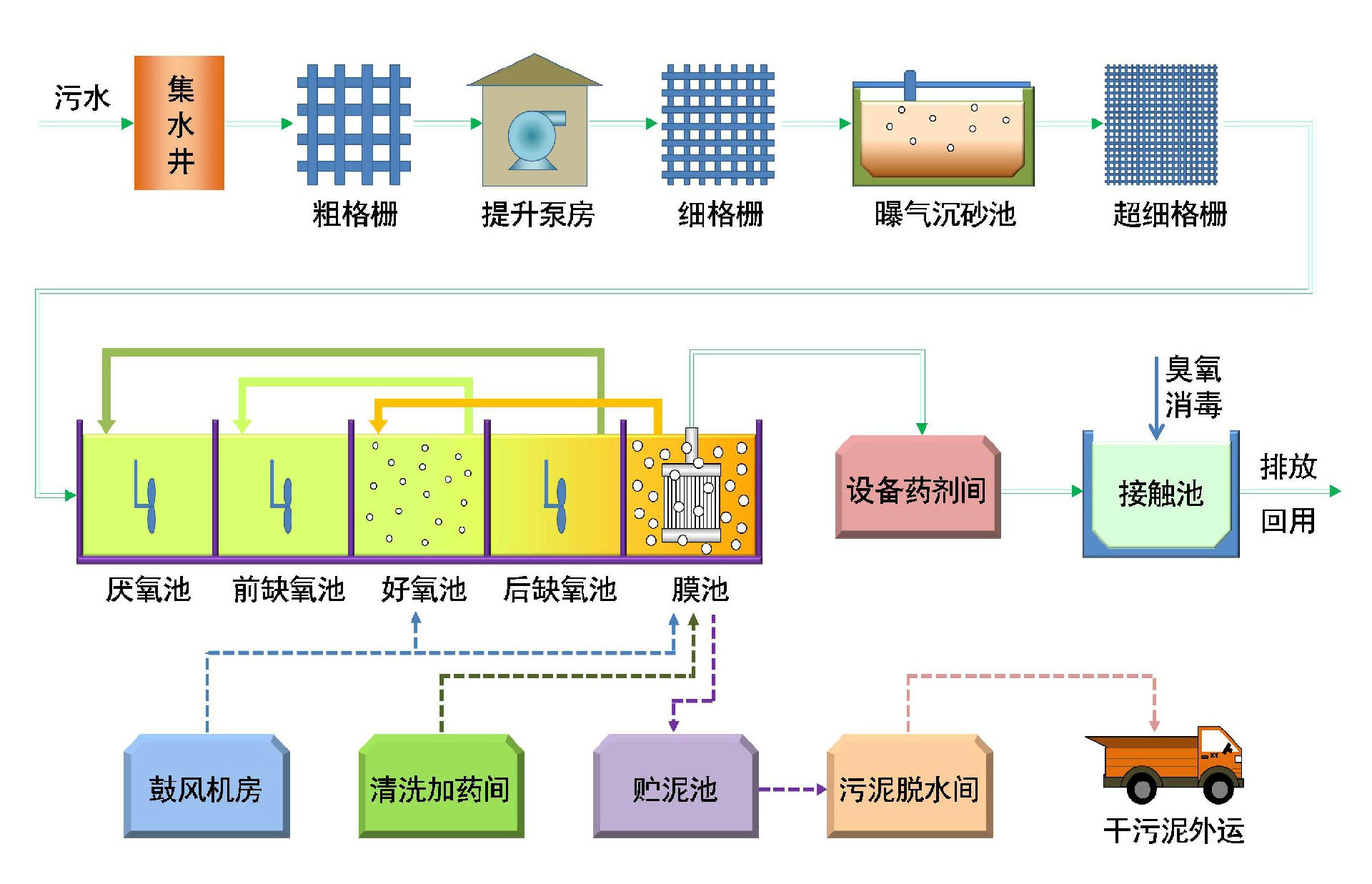 污水处理技术分类及其应用概览