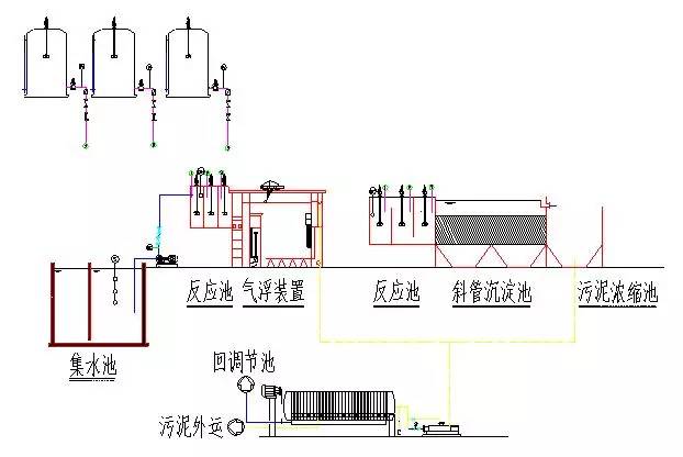 污水处理技术分类与处理流程全面解析