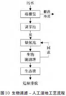 污水处理技术分类及其应用概览