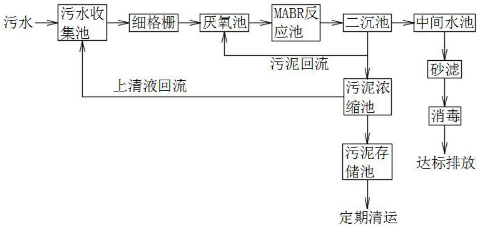 探究MABR污水处理技术的潜在缺陷与挑战