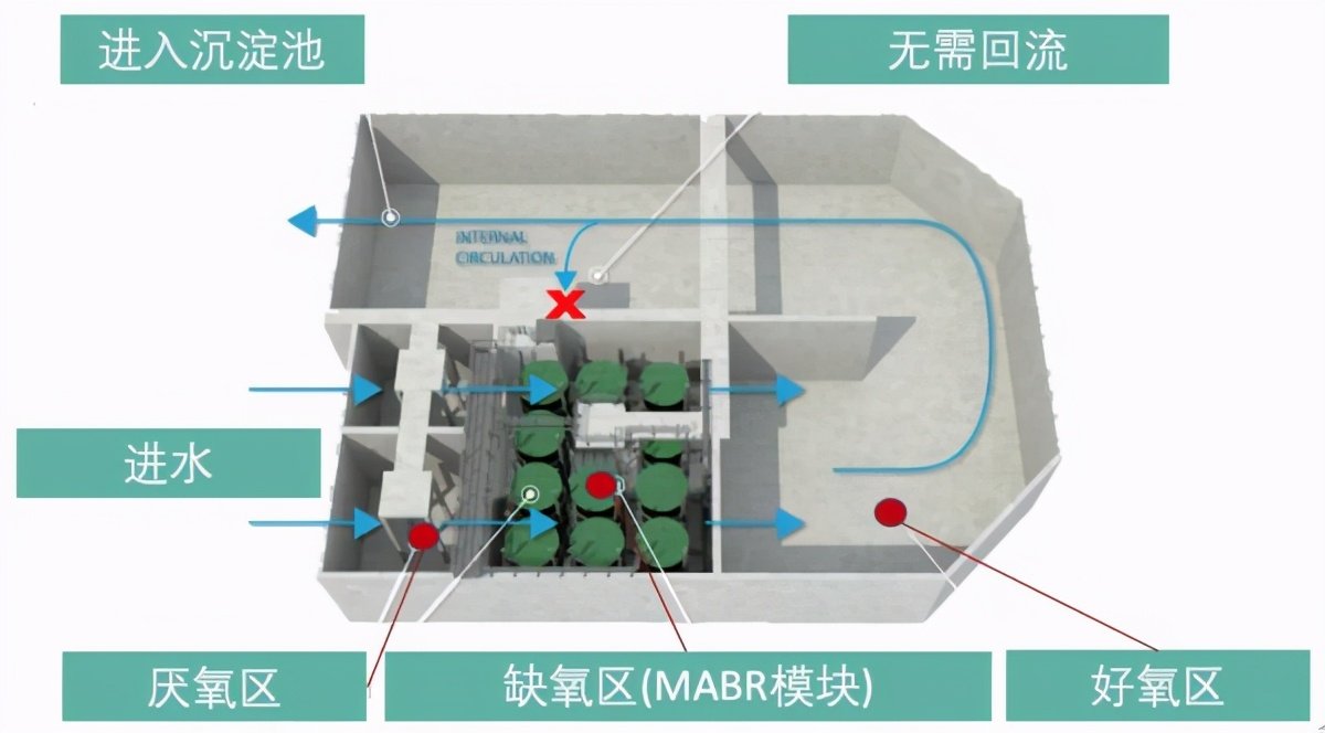 MABR污水处理技术工艺流程深度解析