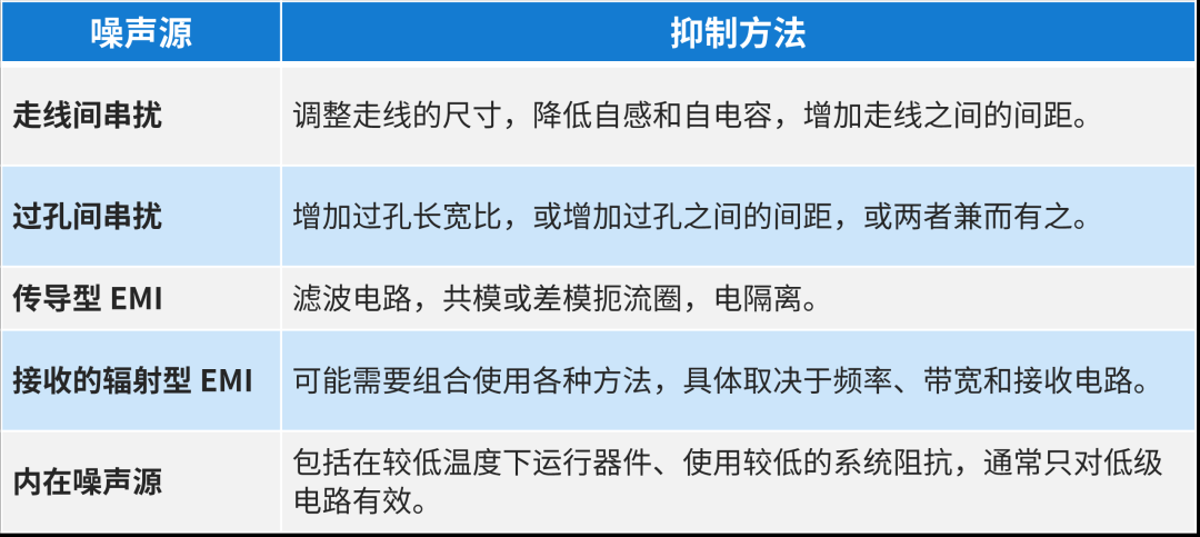 噪声控制技术的全面探讨与解析