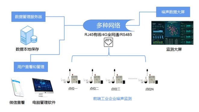 噪声控制策略，打造宁静环境的实践之路