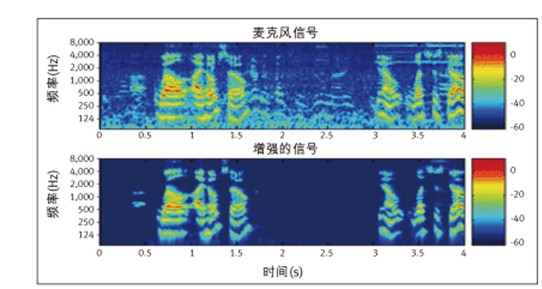 噪声控制技术的实际应用与探索