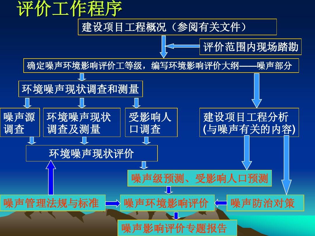 噪声控制技术的种类与特点概述