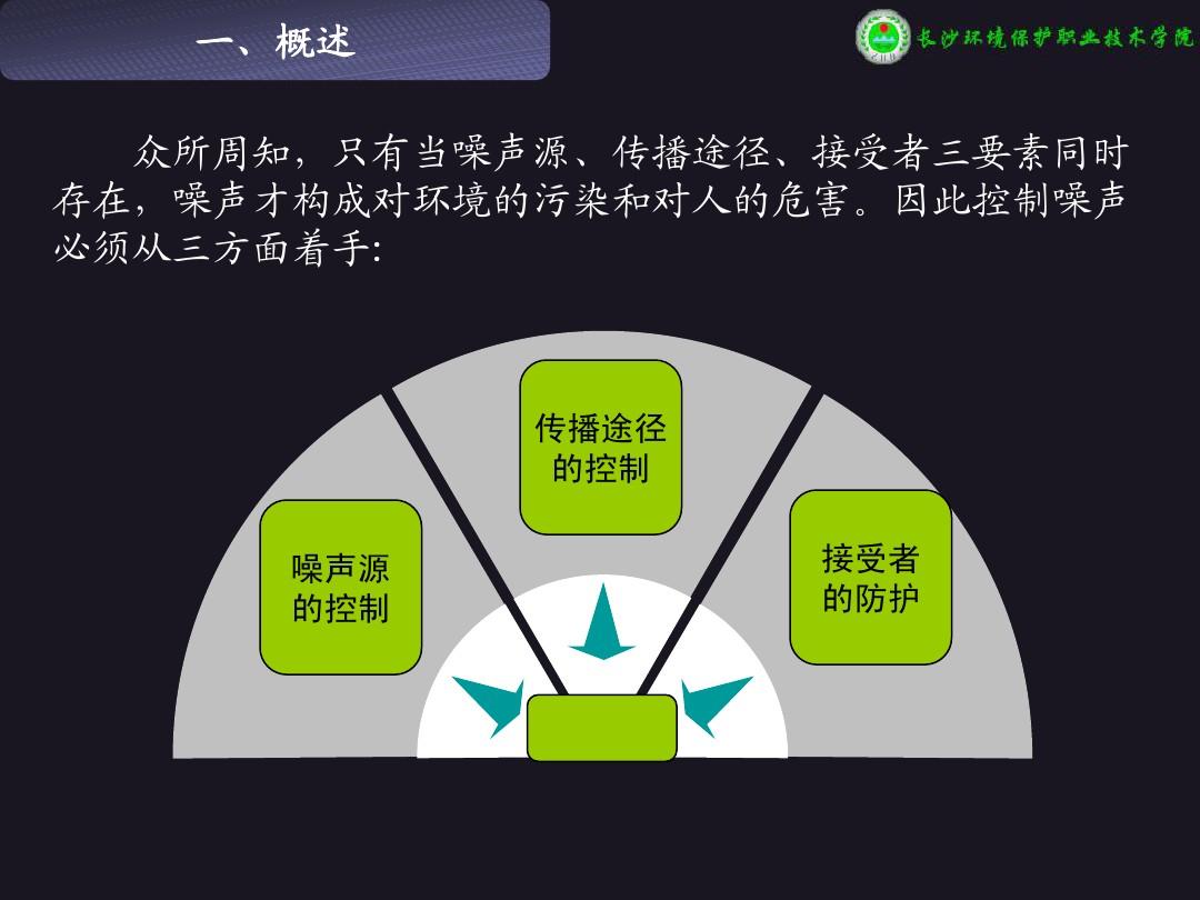 噪声控制技术的核心内容与要点解读