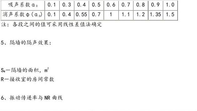 噪声控制技术试题解析与深入探讨