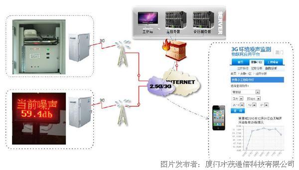 企业噪声控制技术的实际应用与探讨