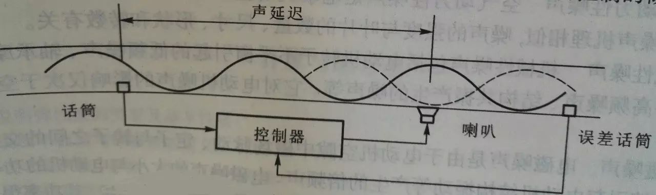 噪声控制技术的常用方法与策略