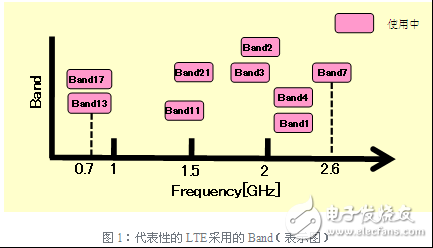 噪声控制技术的多元特点解析