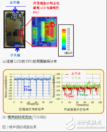 噪声控制技术的多种方法简介