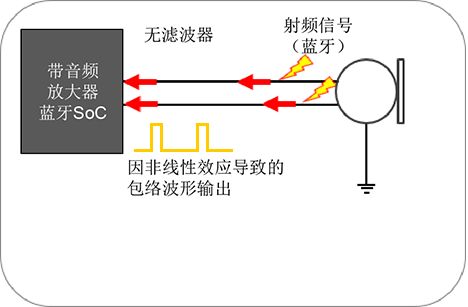 非噪声控制技术设施探讨