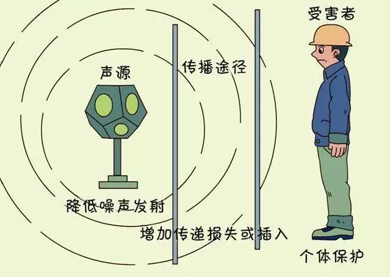 噪声控制深度技术措施解析