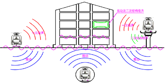 噪声控制技术应用领域的探讨与实践