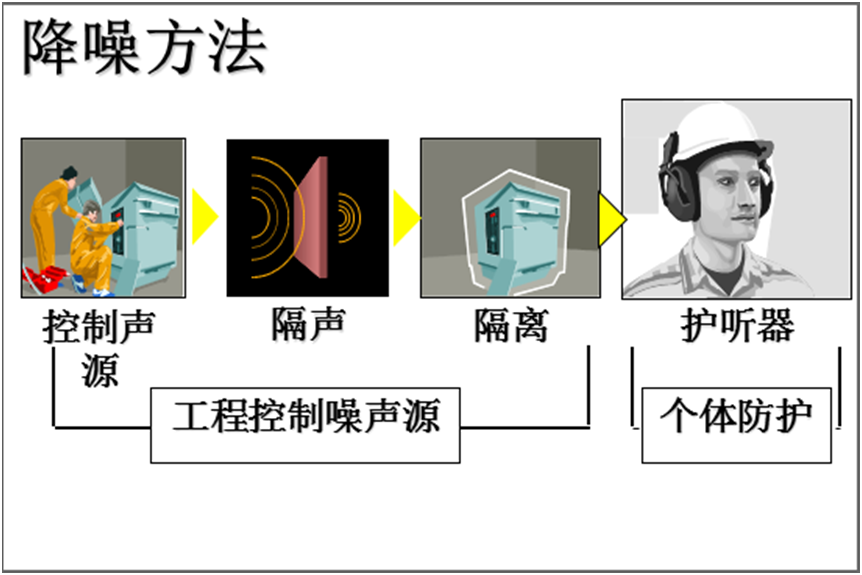 噪声控制技术的措施及应用领域探讨