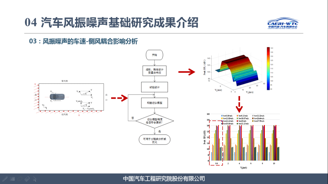 噪声控制技术的多种方法和方法论概述