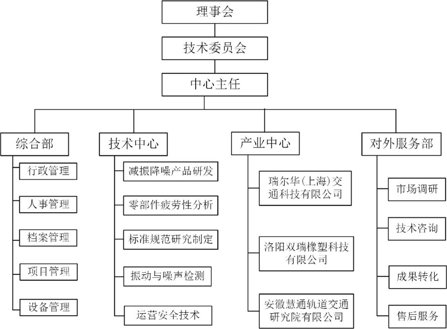 噪声控制技术的方法与实际应用