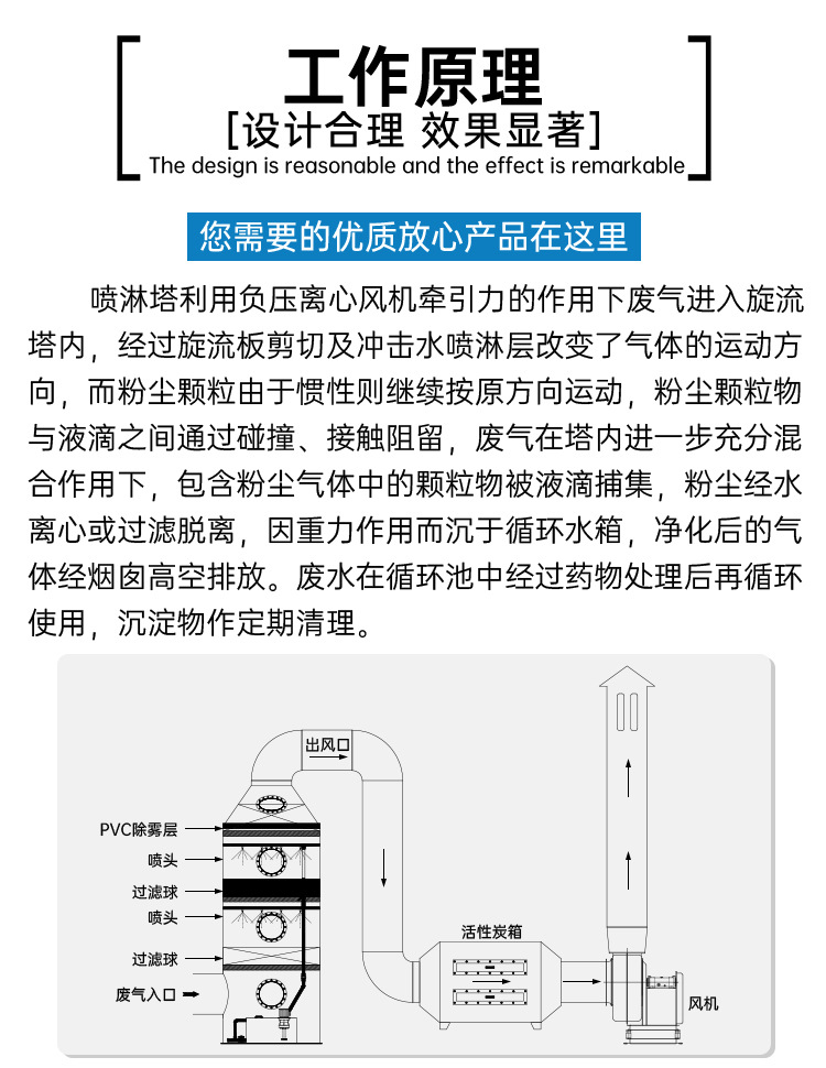 酸雾净化器操作规程详解与操作指南