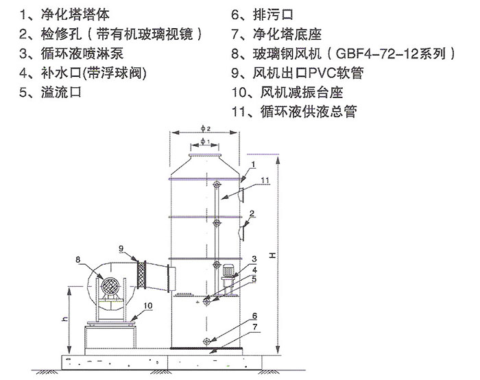 酸雾净化塔工艺流程图纸设计实现详解