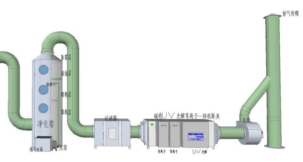 酸雾净化塔工作原理深度解析与探讨