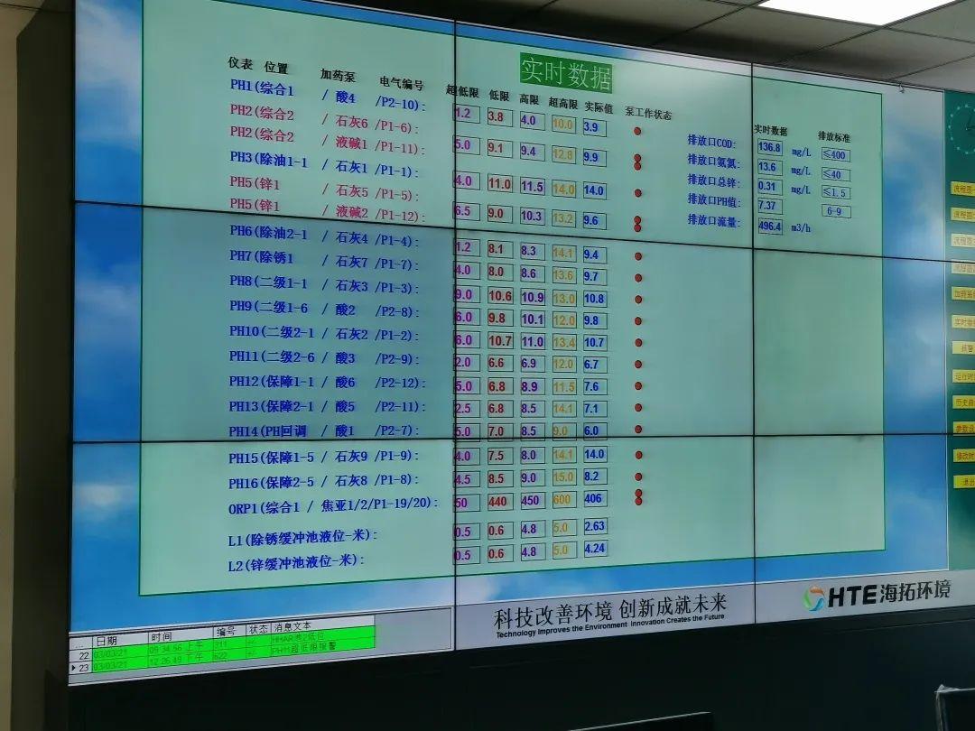 酸雾净化塔PH值对照表最新解读与解析