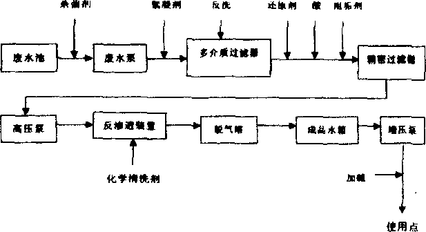 酸雾净化塔PH值计算图解指南